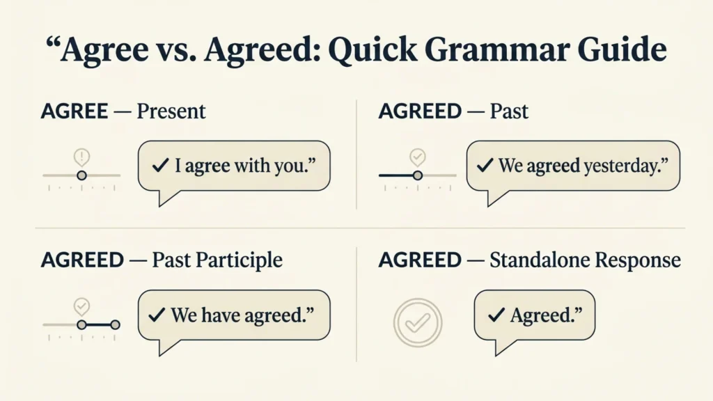 Agreed vs. Agree