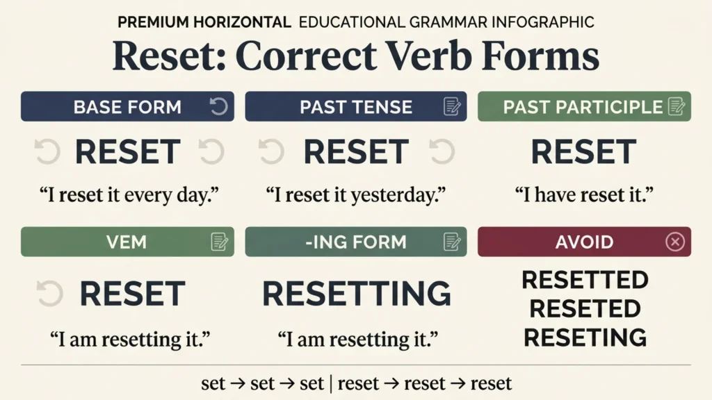 Resetted or Reset