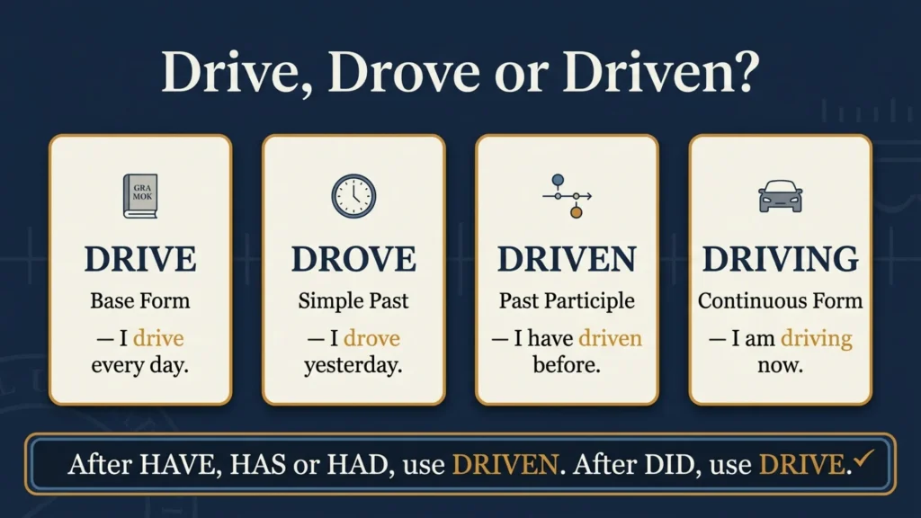 Drove vs Driven